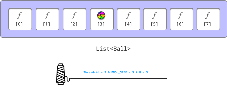 StableValueList Thread3