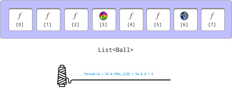 StableValueList Thread54