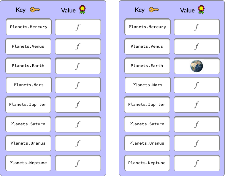 ThreadPoolStableValuesMap